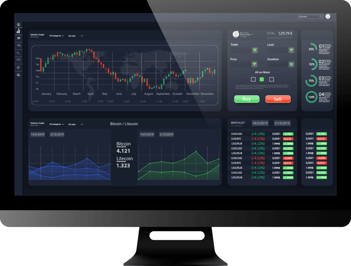 Instruments Overview | CMA Forex Trading